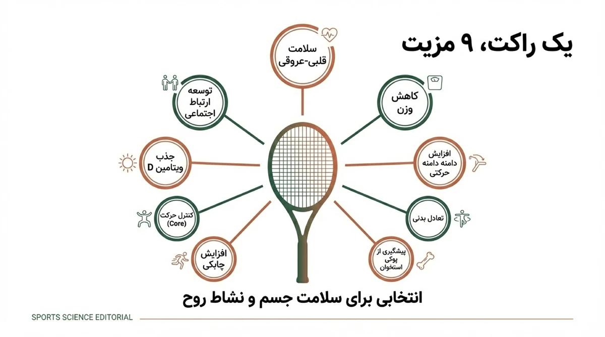توسعه ارتباط اجتماعی