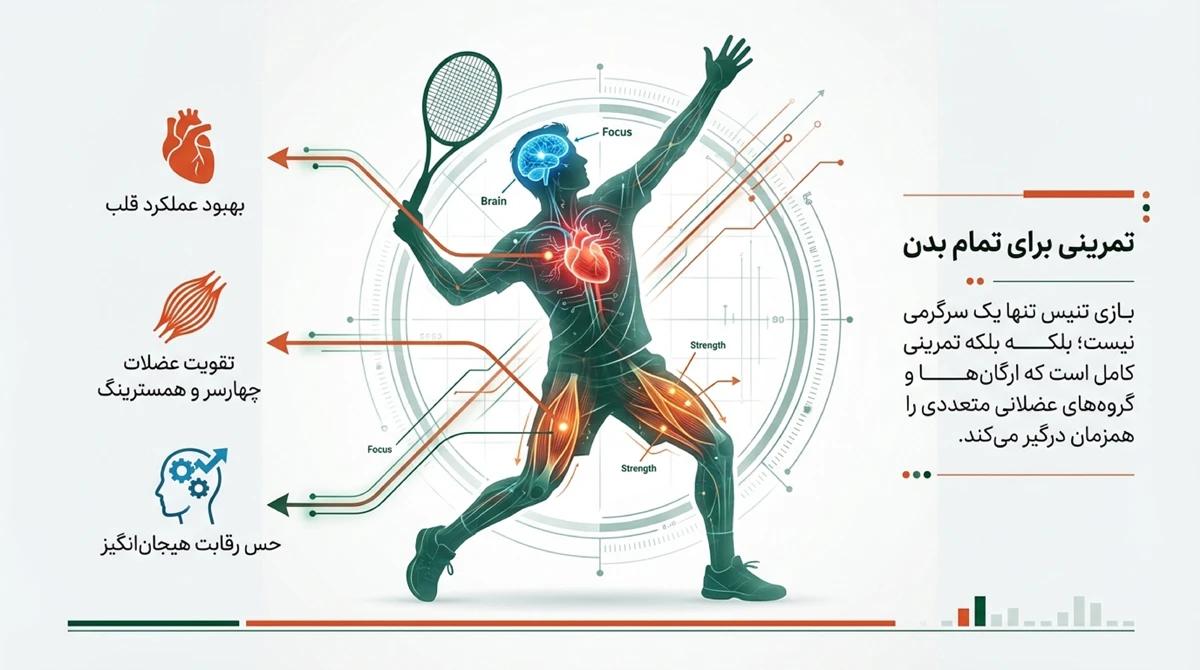 کمک به کاهش وزن