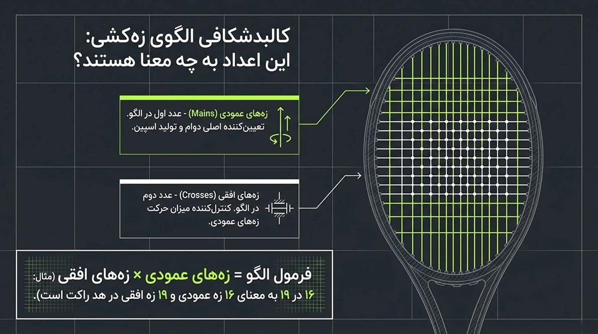 الگوی زه راکت تنیس چیست؟