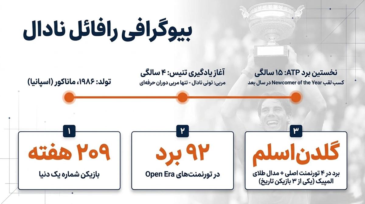 بیوگرافی رافائل نادال