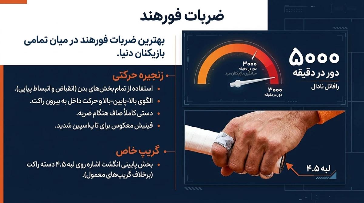ضربات فورهند