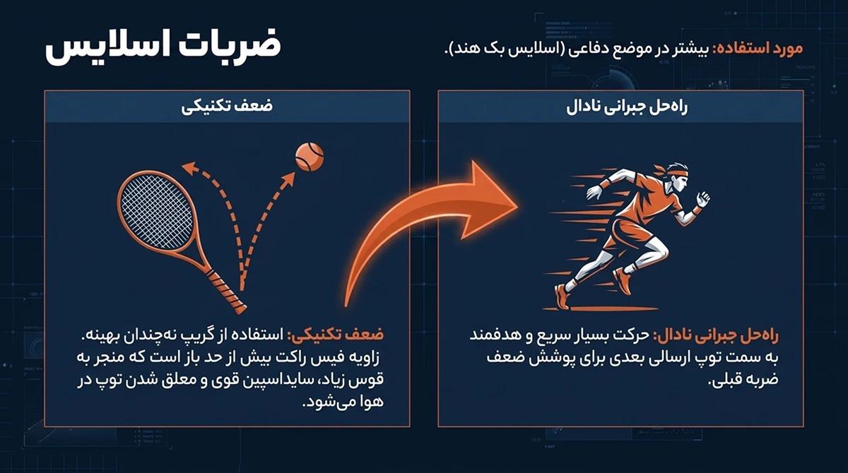 ضربات اسلایس