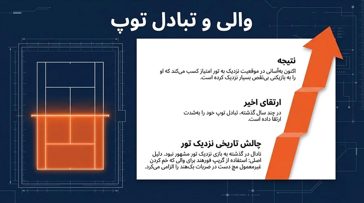 والی و تبادل توپ