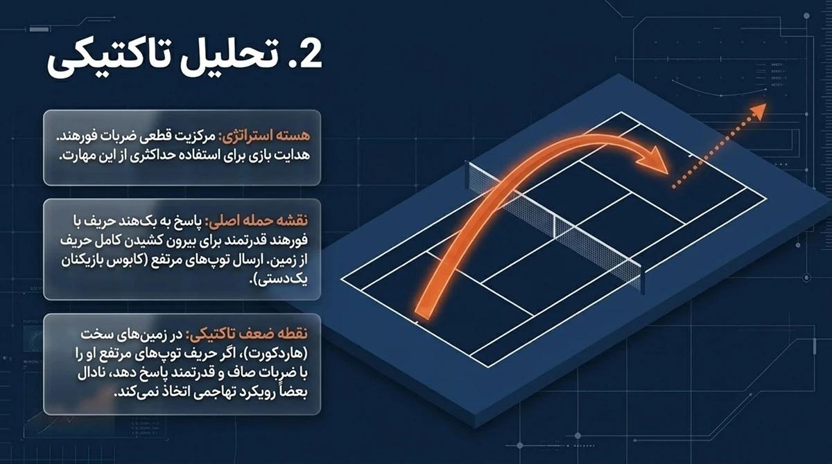 تحلیل تاکتیکی
