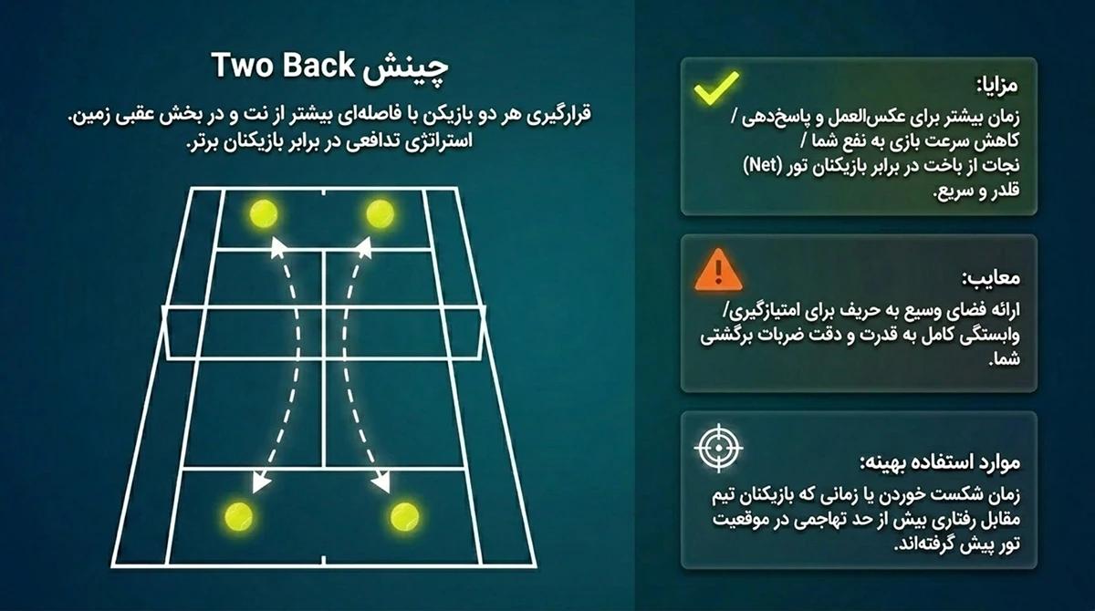 چینش Two Back
