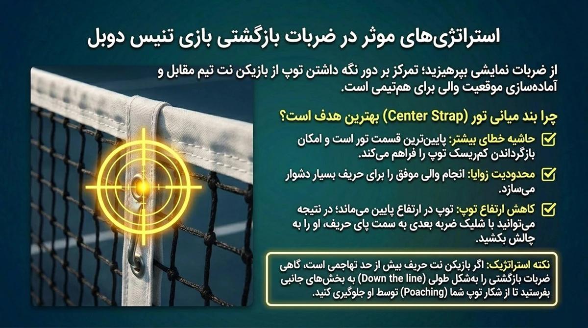 استراتژی‌های موثر در ضربات بازگشتی بازی تنیس دوبل