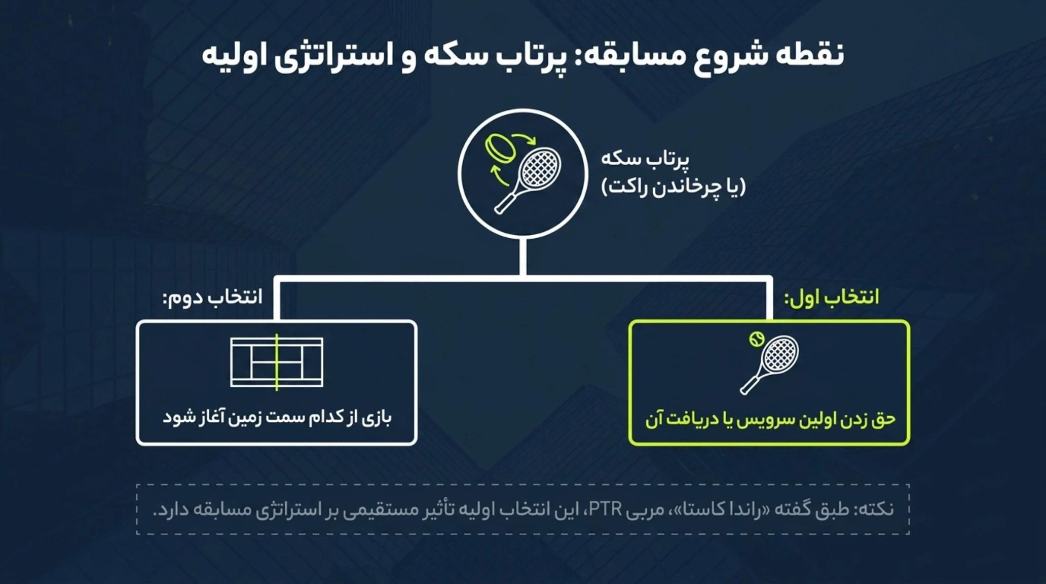 ساختار اصلی بازی تنیس