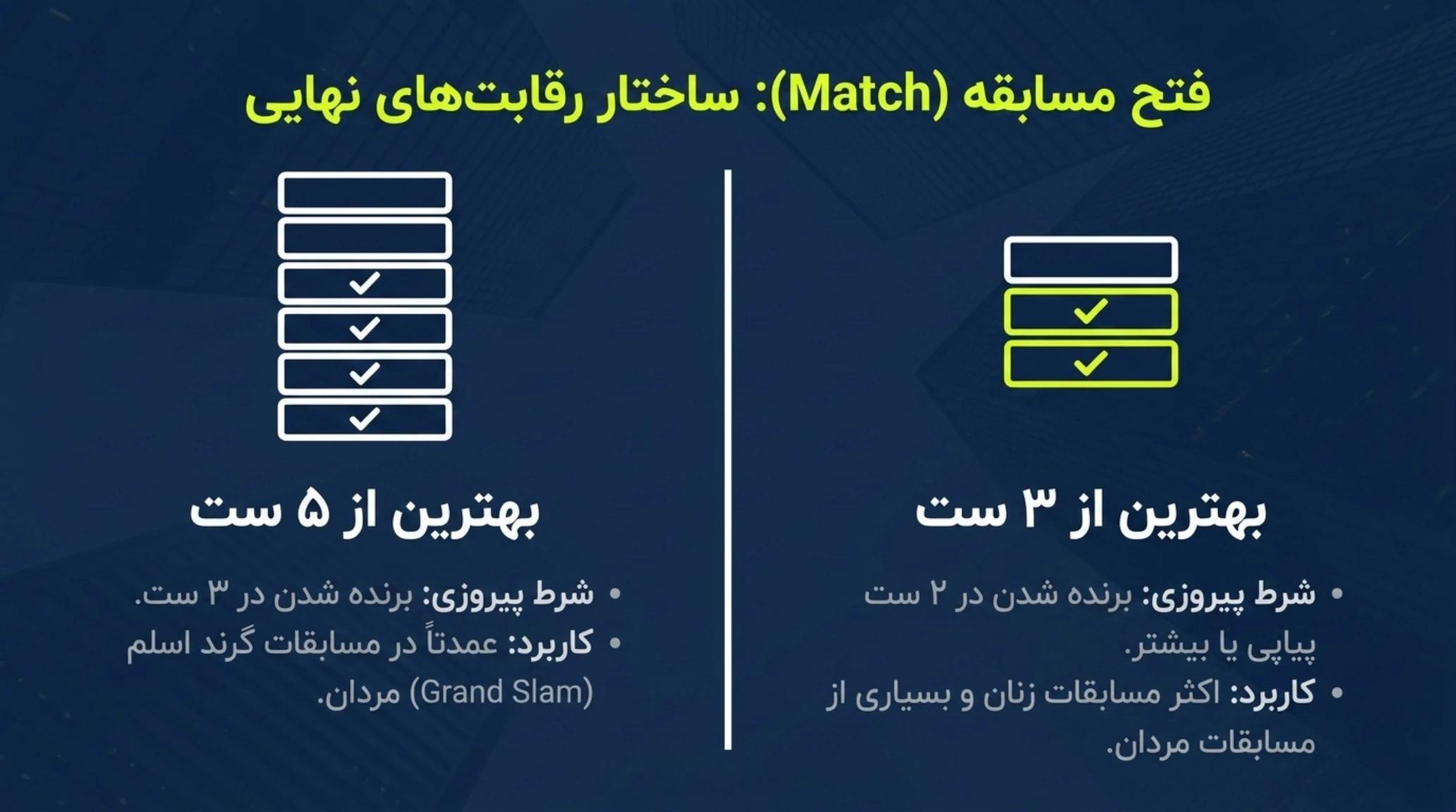 نحوه امتیازدهی در هر «ست» و در هر «مچ» چگونه است؟