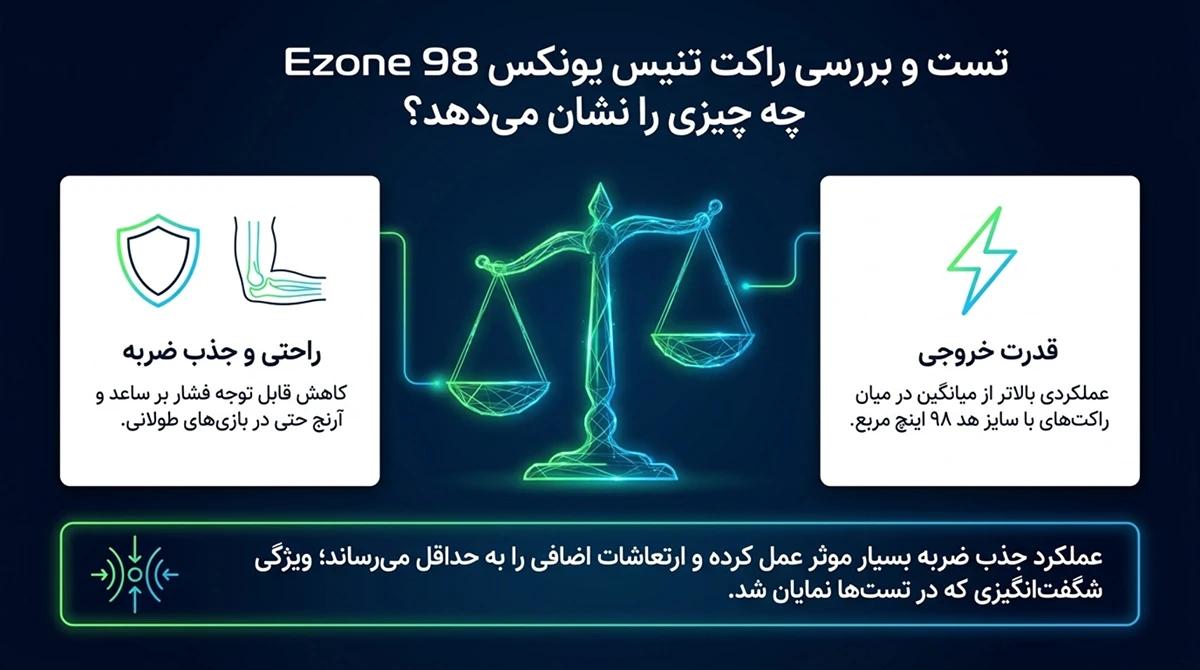 تست و بررسی راکت تنیس یونکس Ezone 98 چه چیزی را نشان می‌دهد؟