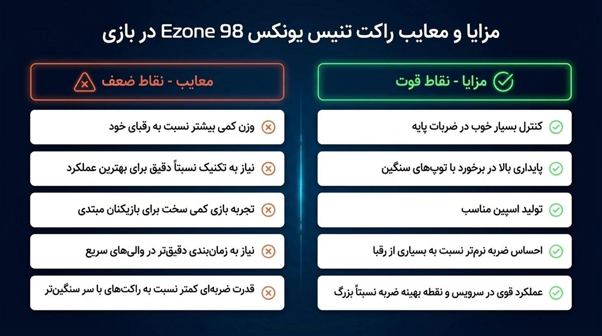 مزایا و معایب راکت تنیس یونکس Ezone 98