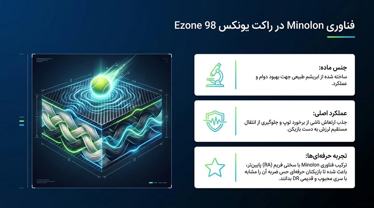 فناوری Minolon در راکت یونکس Ezone 98