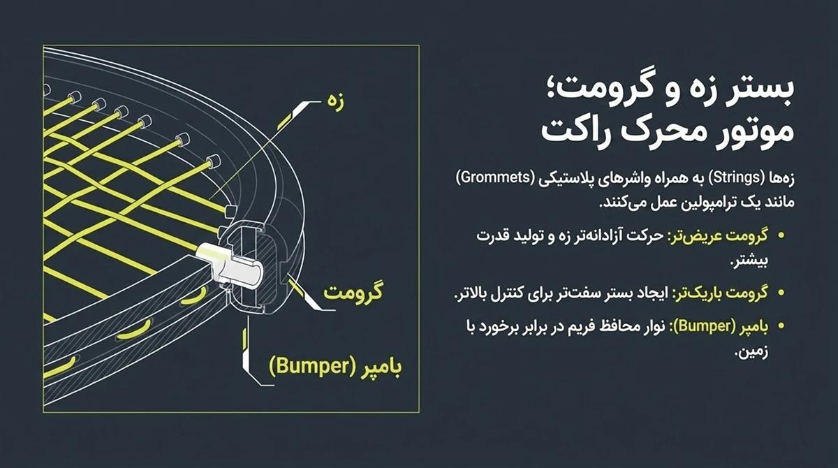 زه راکت تنیس
