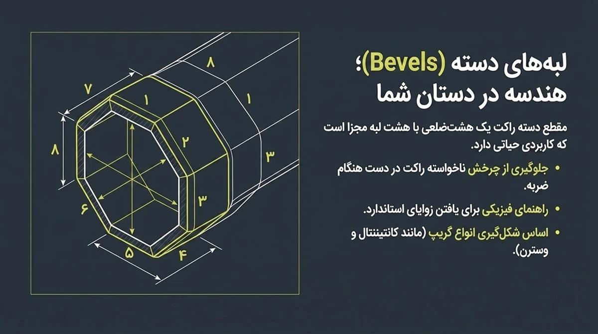 دسته راکت تنیس
