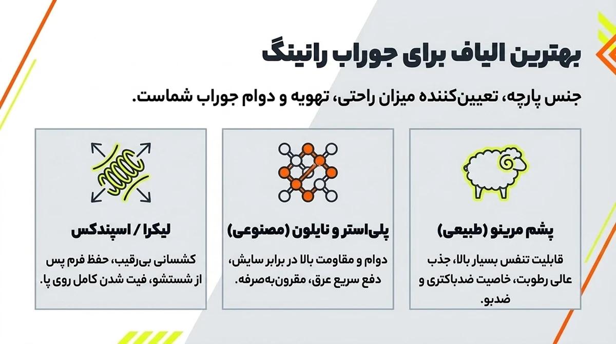 بهترین انواع پارچه در جوراب تخصصی رانینگ