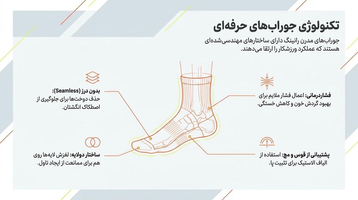 کدام جوراب تخصصی رانینگ برای شما مناسب است؟