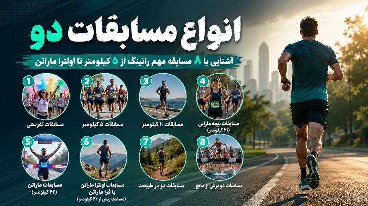 انواع مسابقات دو؛ آشنایی با ۸ مسابقه مهم رانینگ از ۵ کیلومتر تا اولتراماراتن انواع مسابقات دو؛ آشنایی با ۸ مسابقه مهم رانینگ از ۵ کیلومتر تا اولتراماراتن