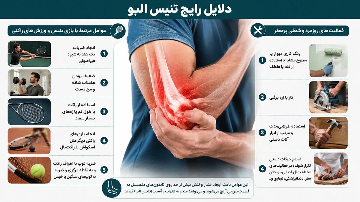 دلایل رایج تنیس البو