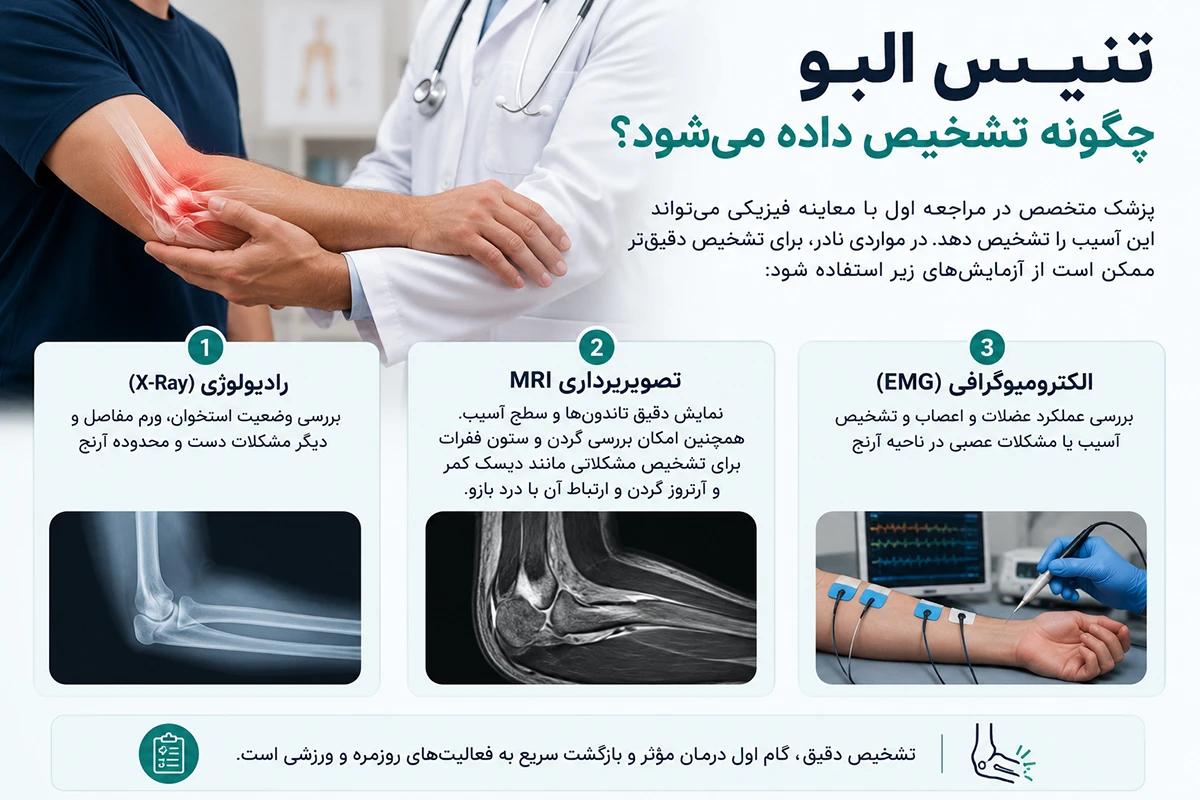 تنیس البو چگونه تشخیص داده می‌شود؟