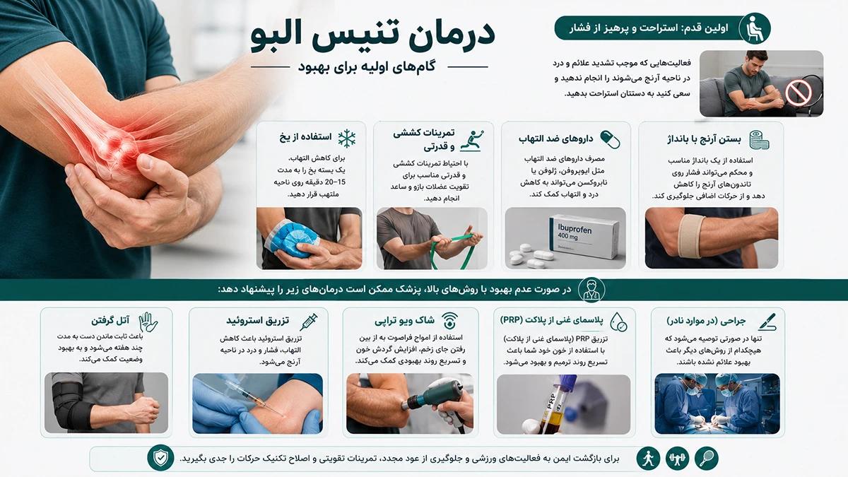 درمان تنیس البو