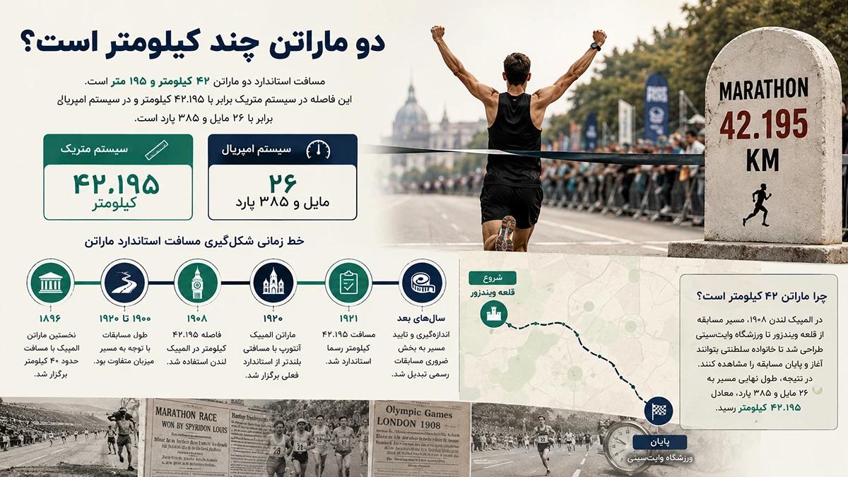 چرا ماراتن 42 کیلومتر است