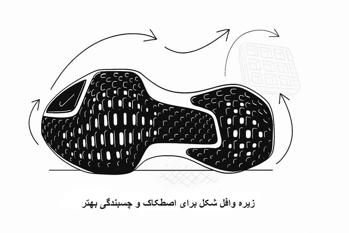 طراحی زیره بیرونی وافل شکل