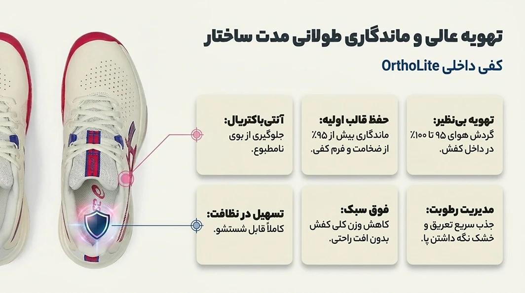 تهویه عالی و ماندگاری طولانی مدت ساختار