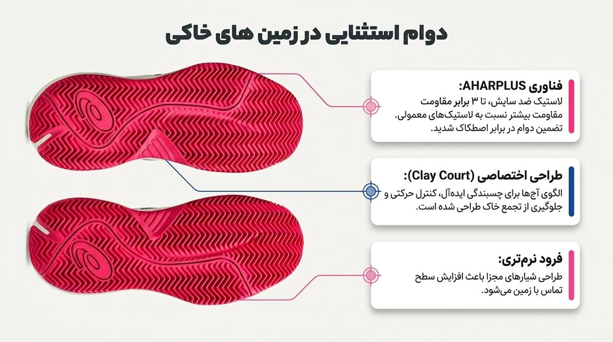 دوام استثنایی در زمین های خاکی