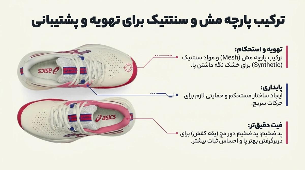 ترکیب پارچه مش و سنتتیک برای تهویه و پشتیبانی