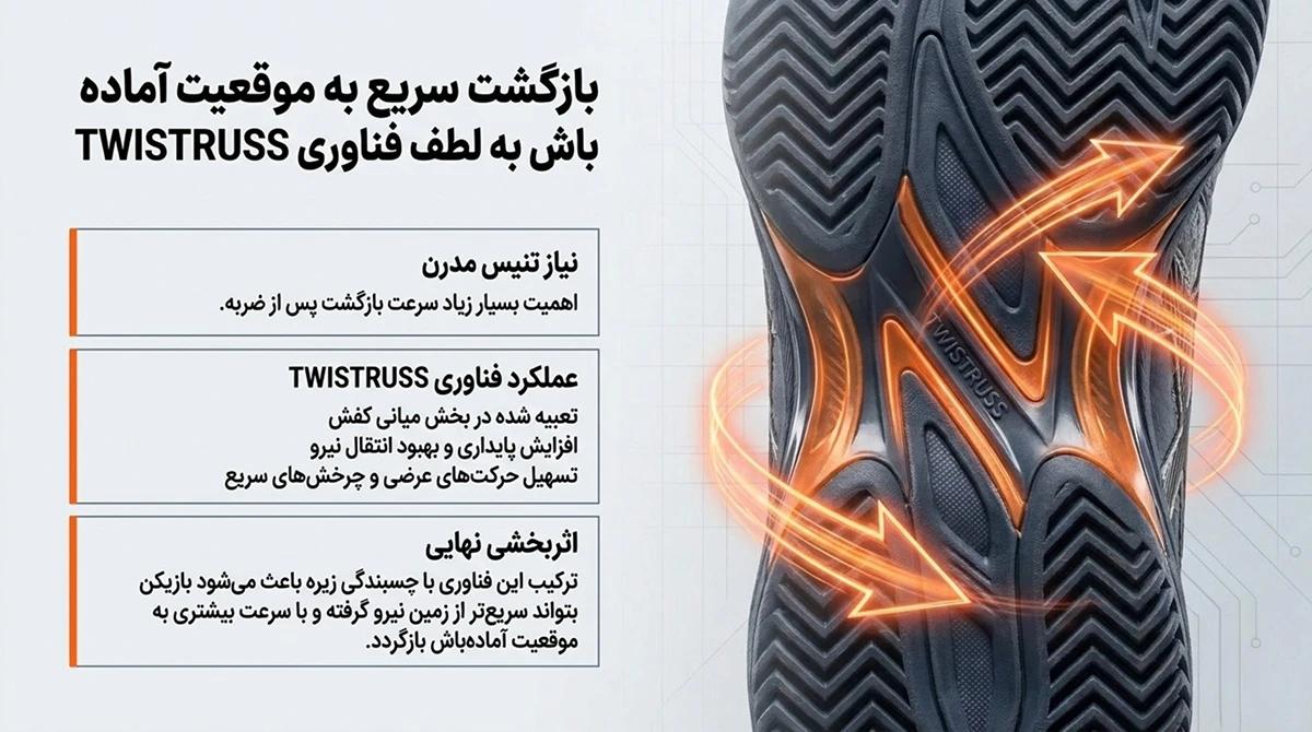 بازگشت سریع به موقعیت آماده باش